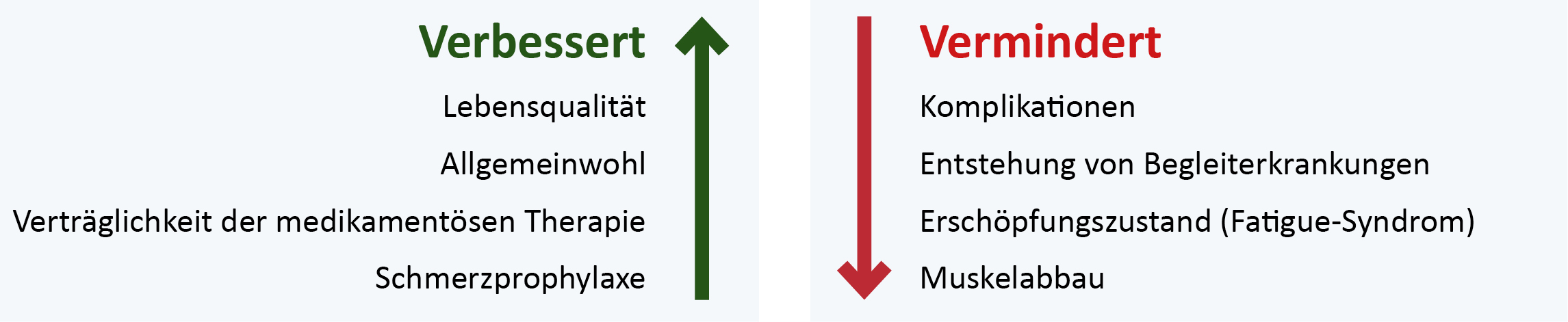 Diagramm: Gründe sportliche Betätigung 