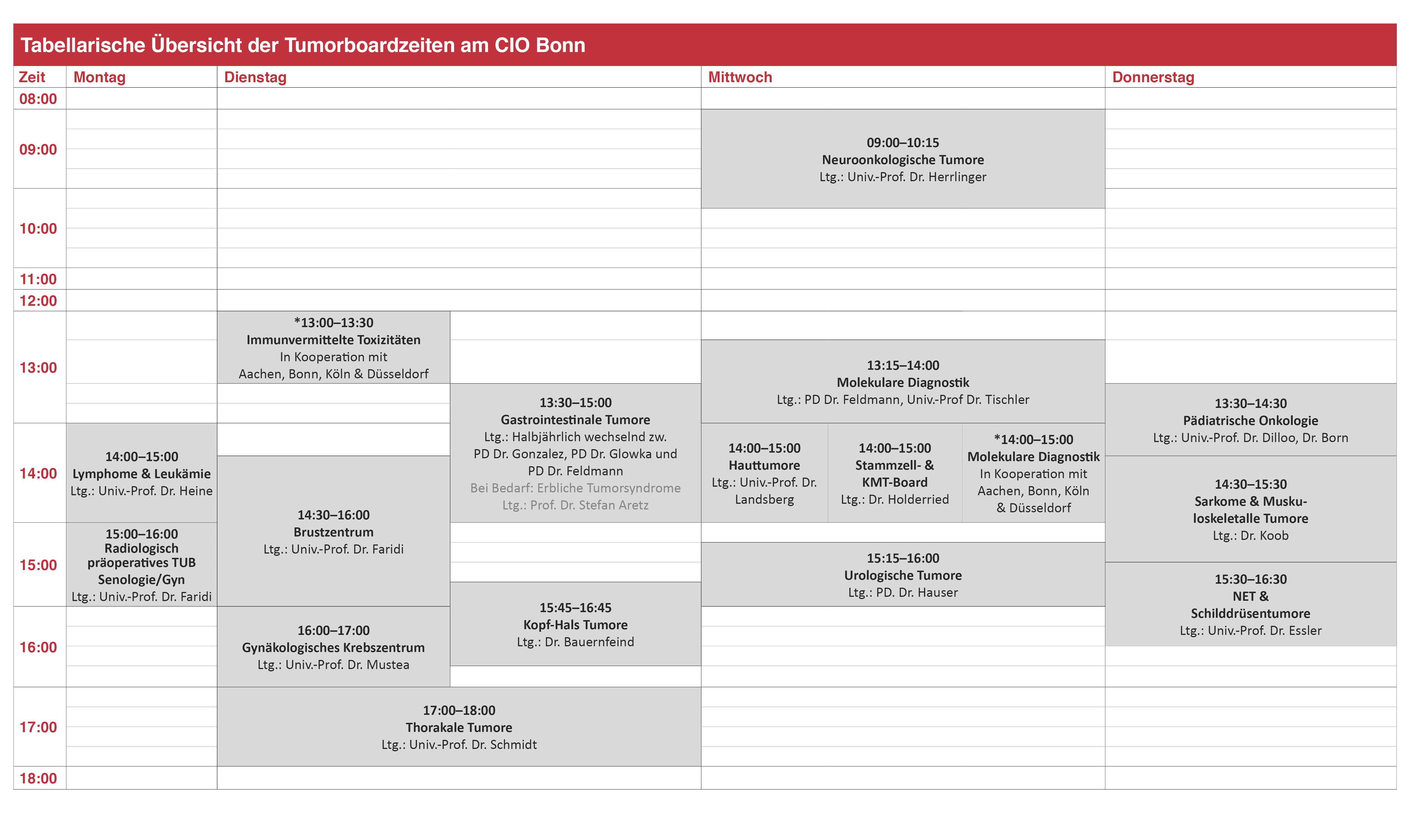 20230418 Tabellarische Ueberischt der Tumorboardzeiten2